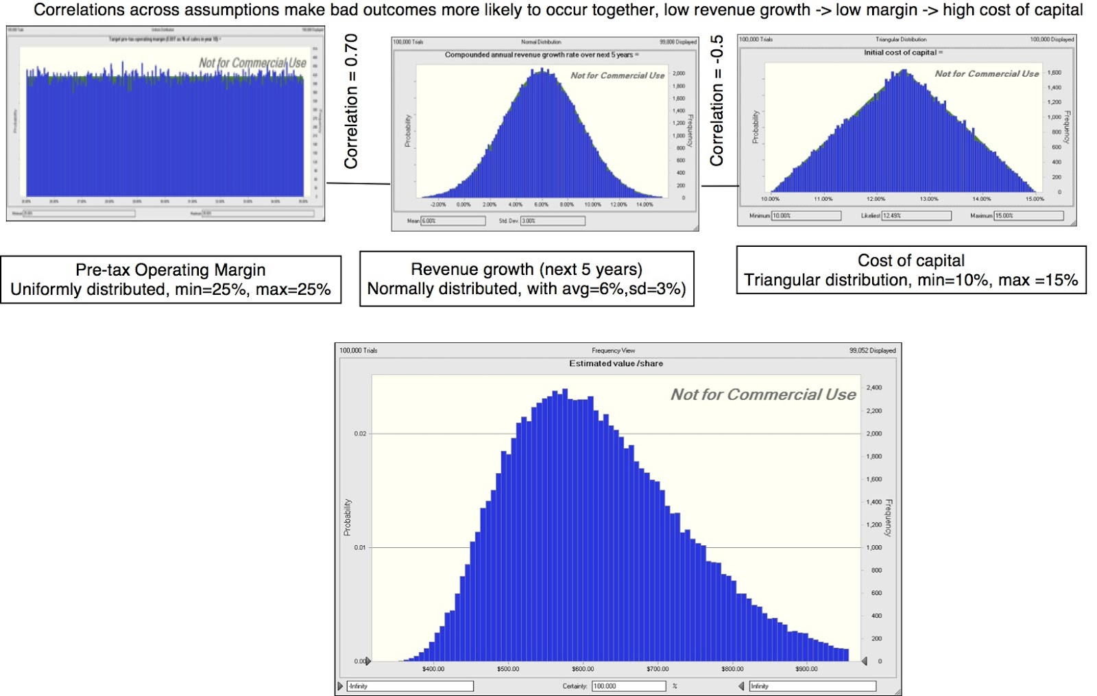 Use Monte Carlo Simulation to Manage Schedule Risk